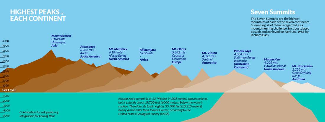7summits_v2