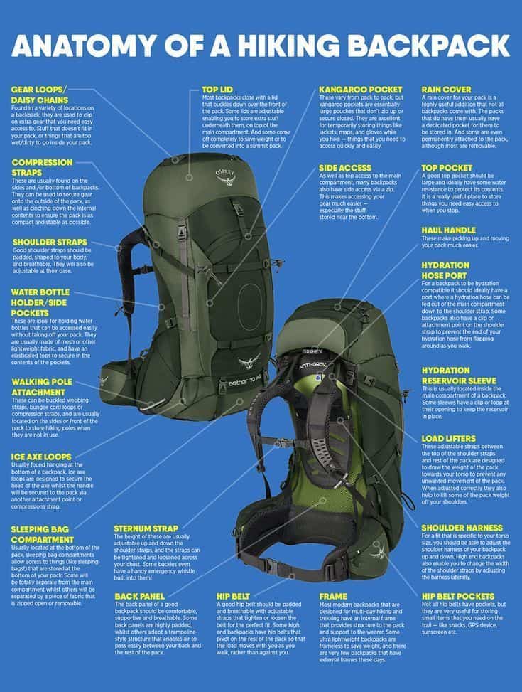 Which Backpack Should I Bring to Climb Kilimanjaro?