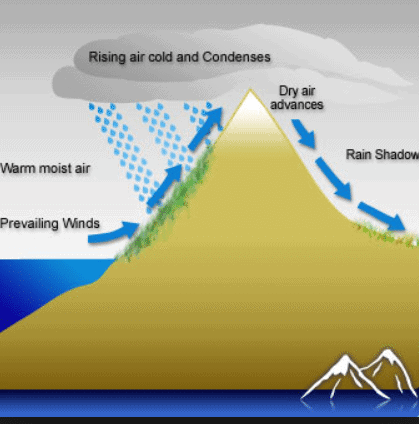 mount-kilimanjaro-weather-patterns