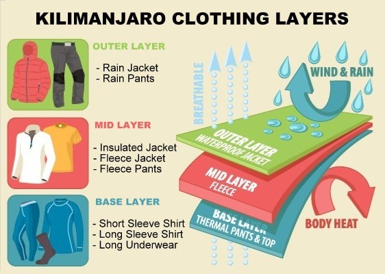 What to Wear When Climbing Kilimanjaro