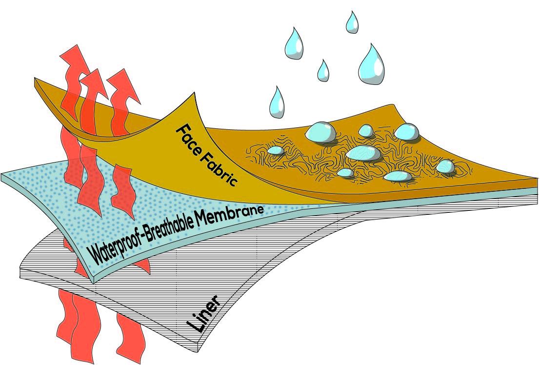 What are the Best Rain Jackets and Pants for Climbing Kilimanjaro?
